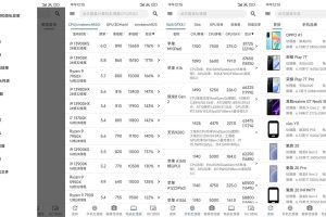 安卓手机性能排行v5.0.9纯净版